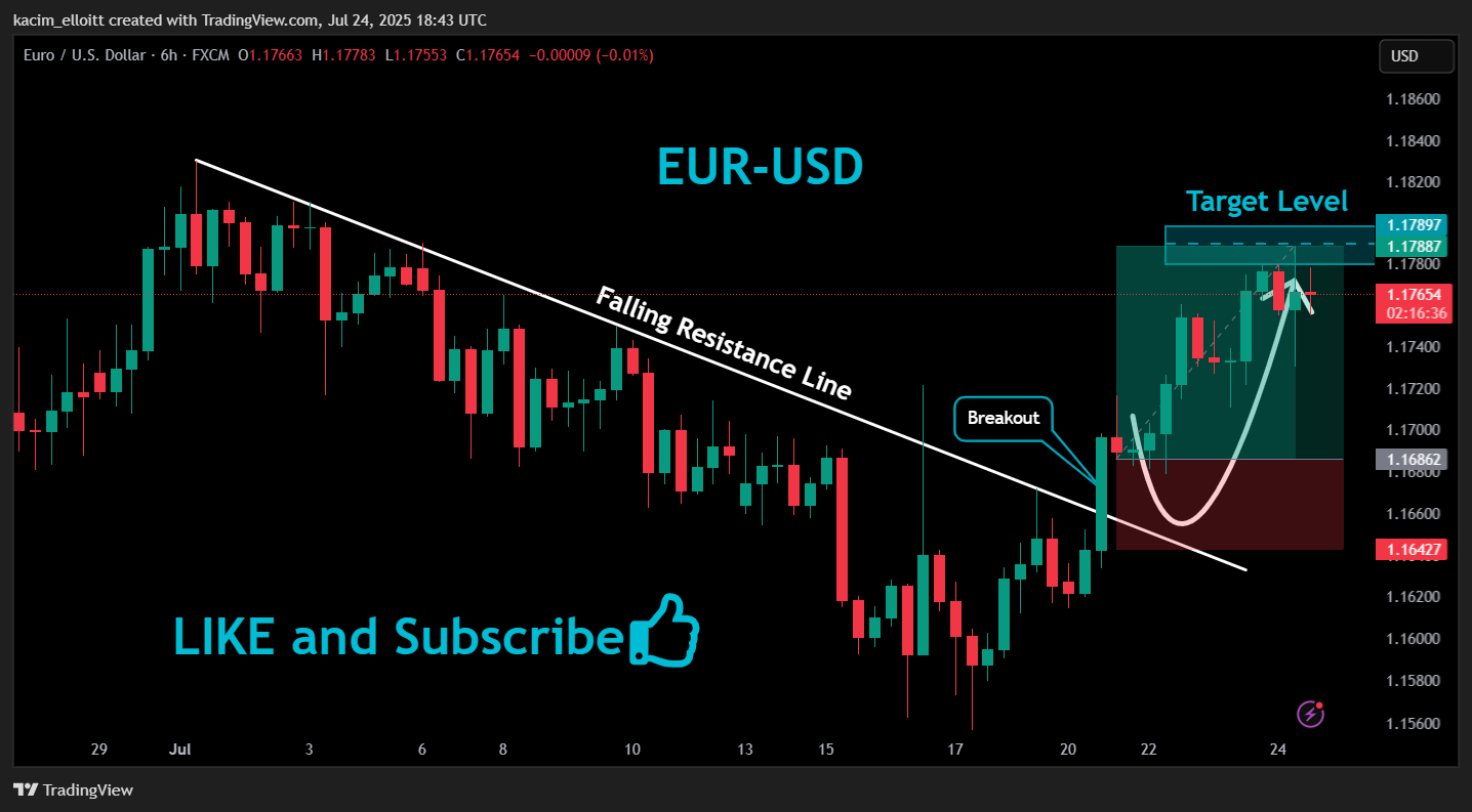 FX:EURUSD Chart Image by kacim_elloitt
