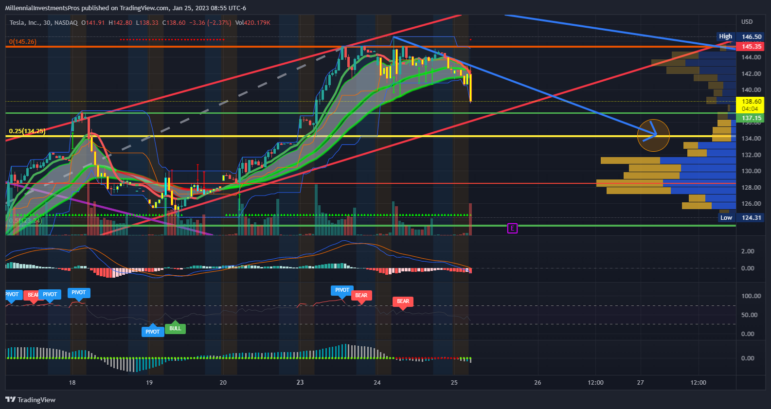 NASDAQ:TSLA Chart Image by MyMIWallet