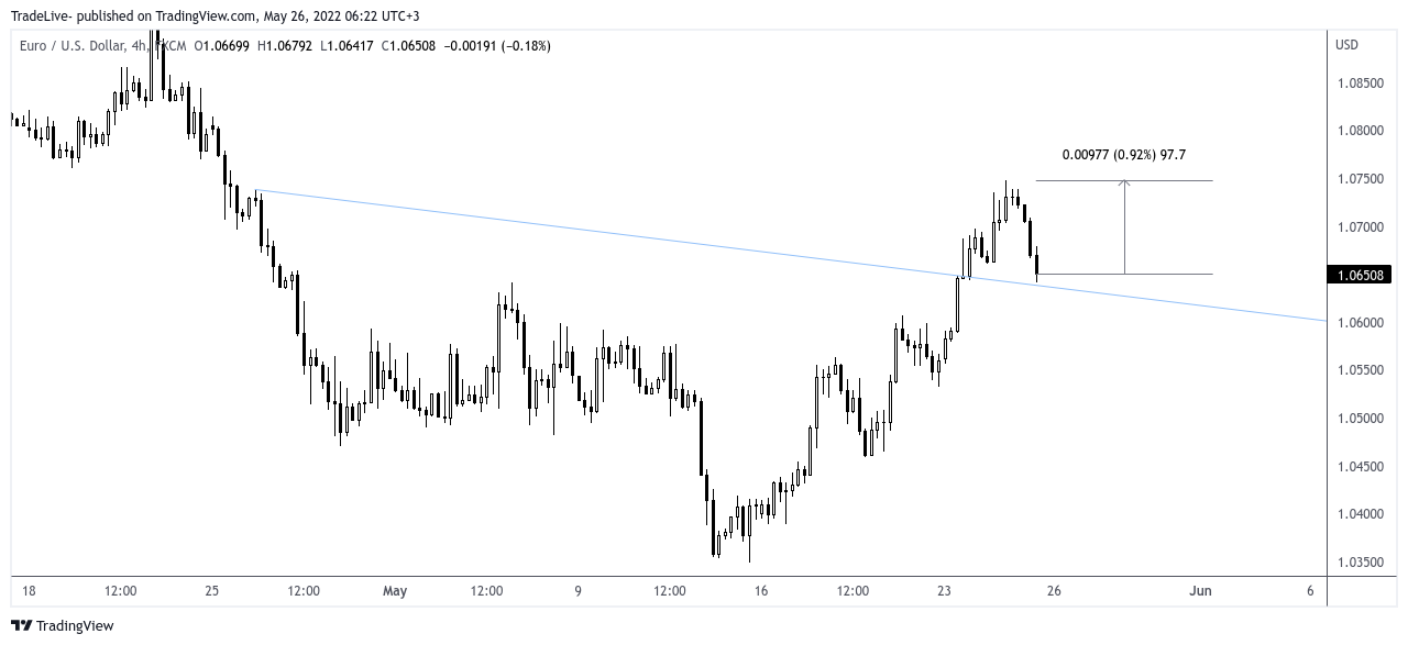 FX:EURUSD Chart Image by TradeLive-