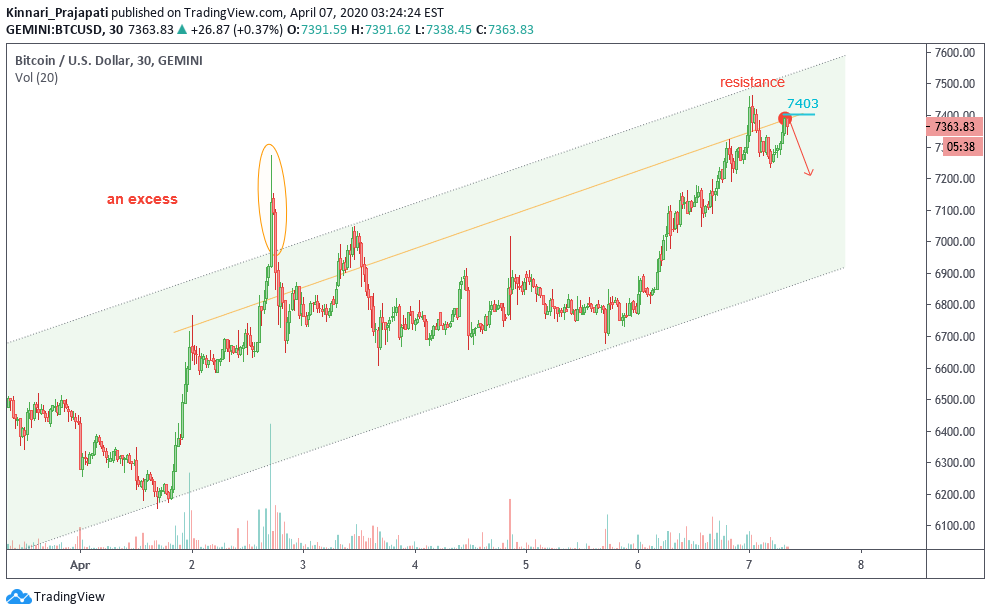  Chart Image