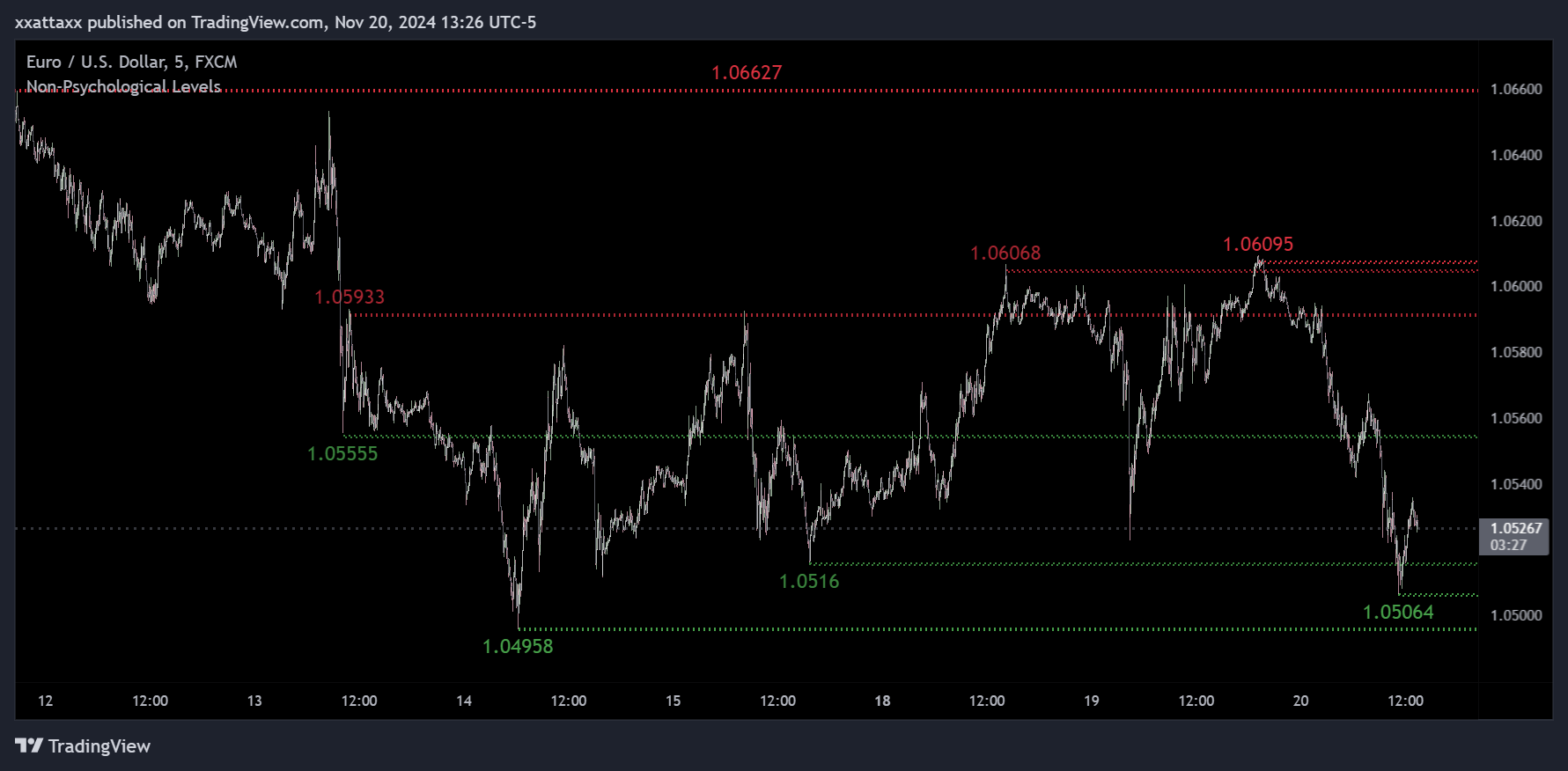 FX:EURUSD Chart Image by xxattaxx