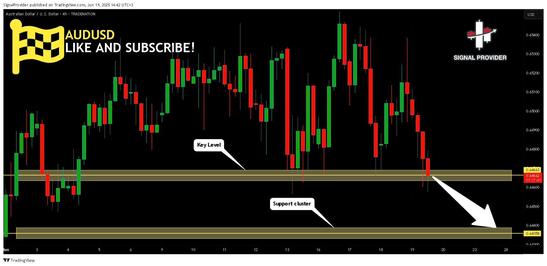 TRADENATION:AUDUSD Chart Image by SignalProvider