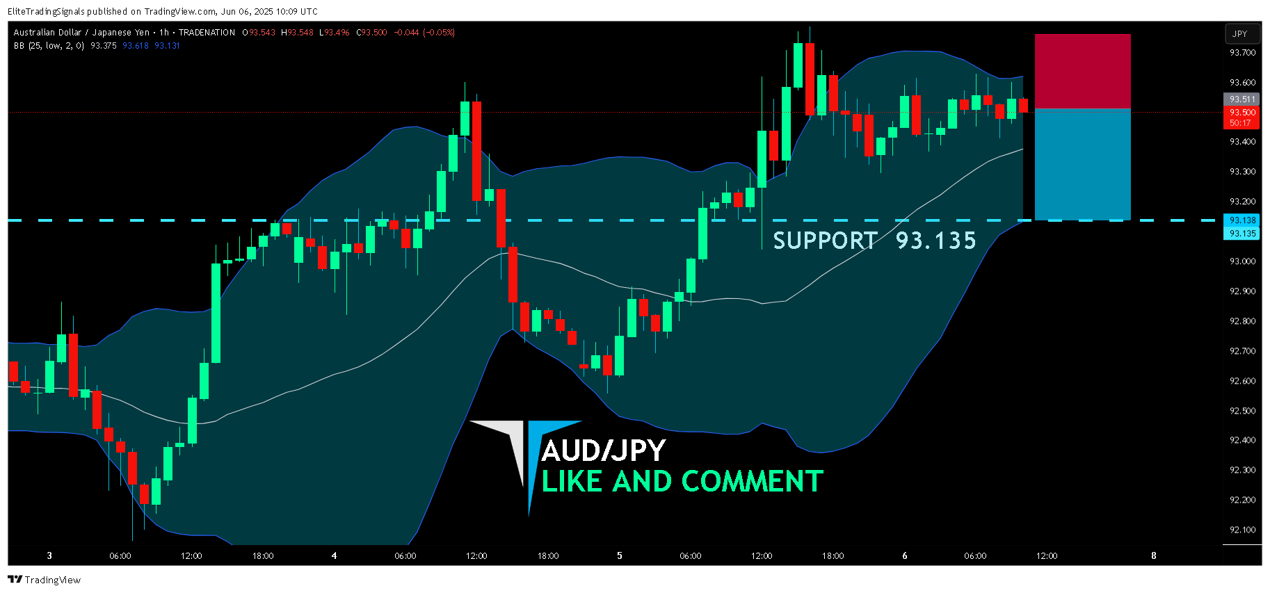 TRADENATION:AUDJPY Chart Image by EliteTradingSignals