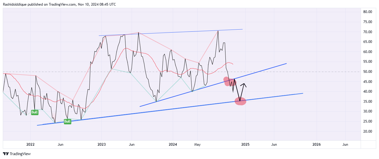 FX:EURUSD Chart Image by Rashidsiddique
