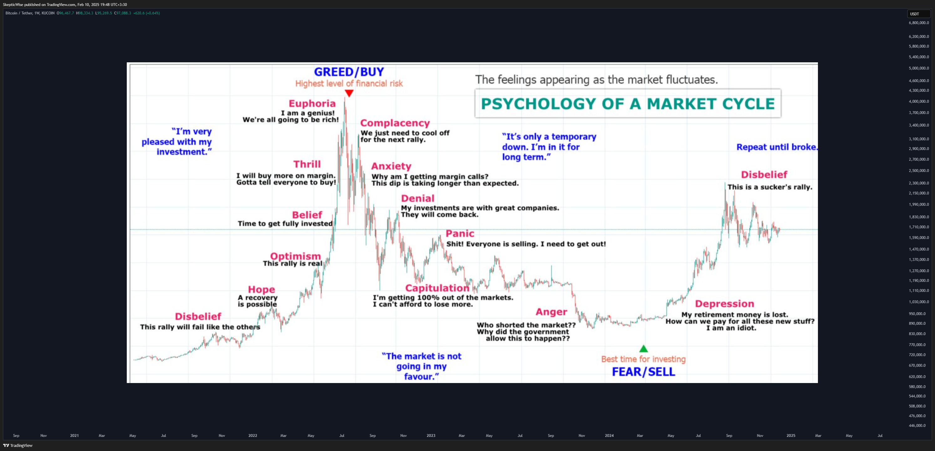 KUCOIN:BTCUSDT Chart Image by SkepticWise