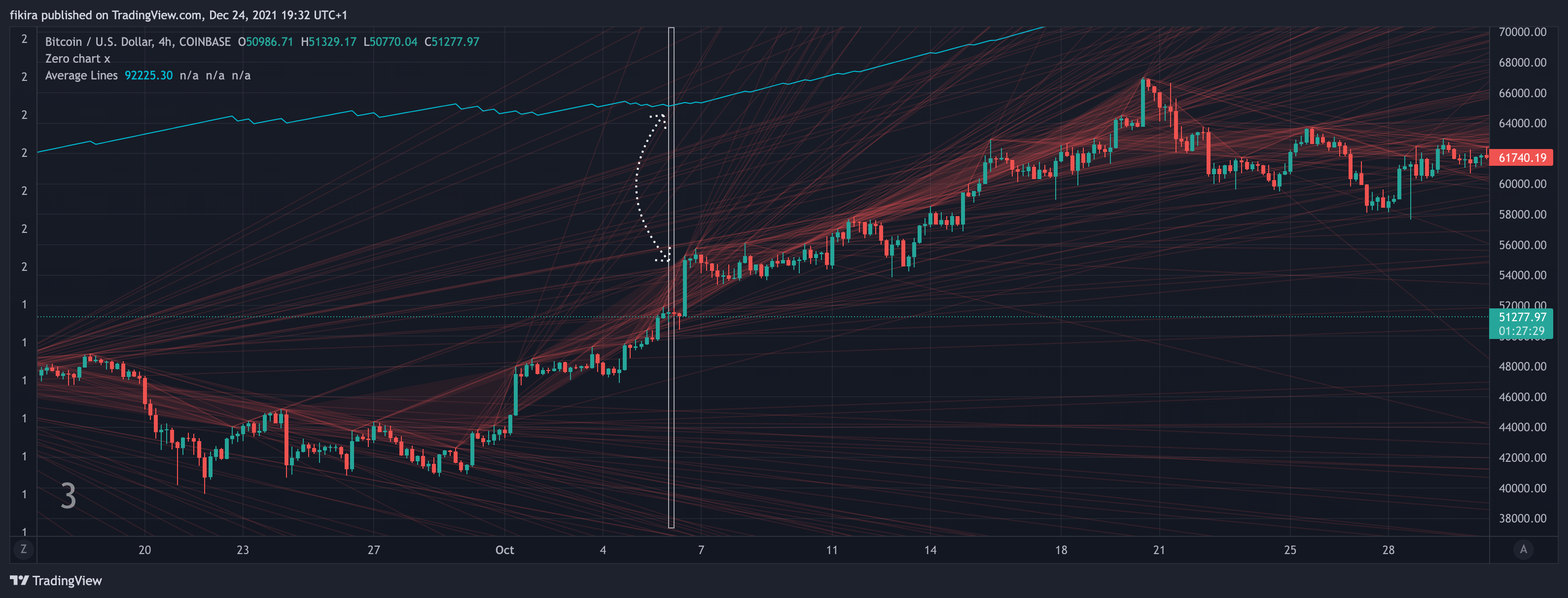 COINBASE:BTCUSD Chart Image by fikira