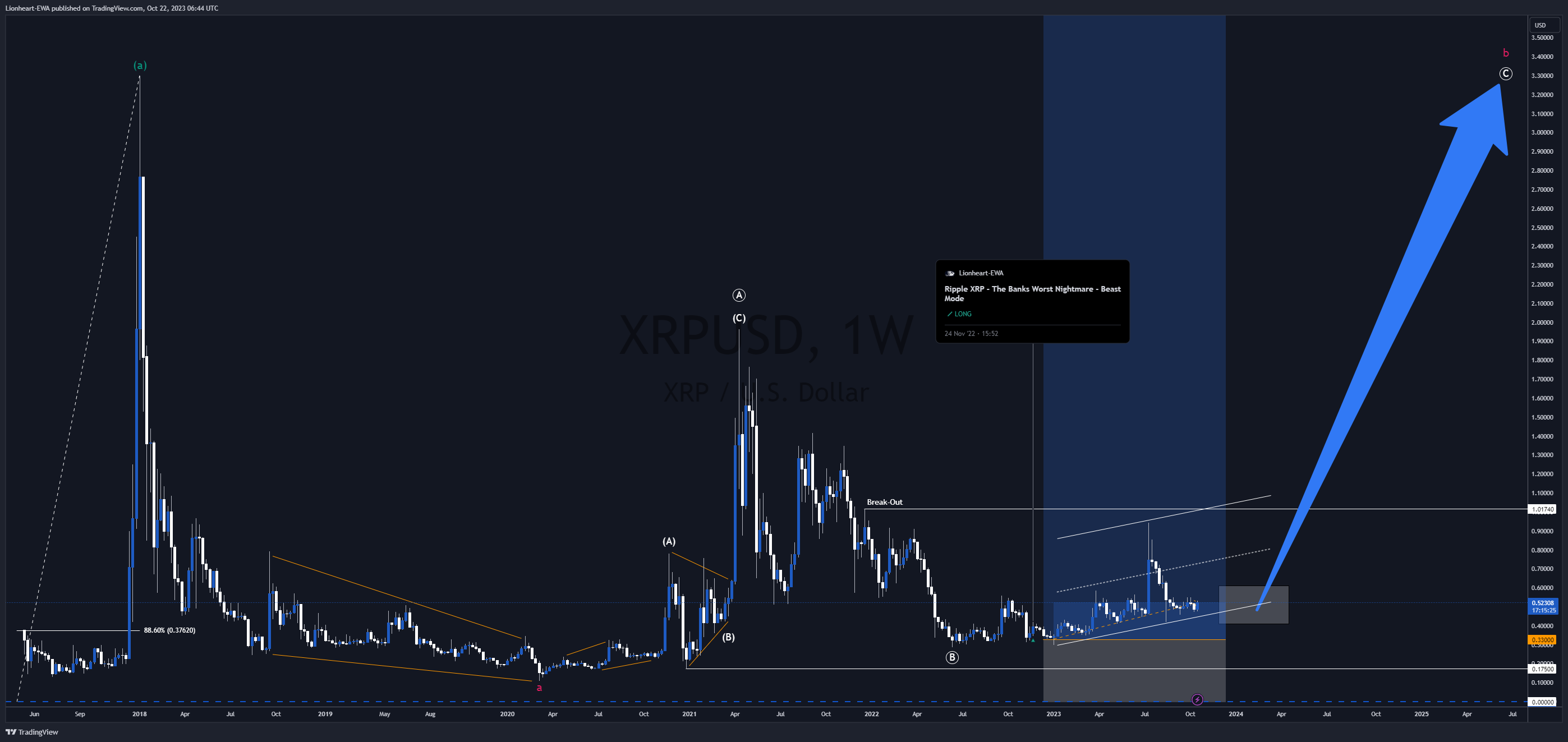 BITFINEX:XRPUSD Chart Image by EW4X