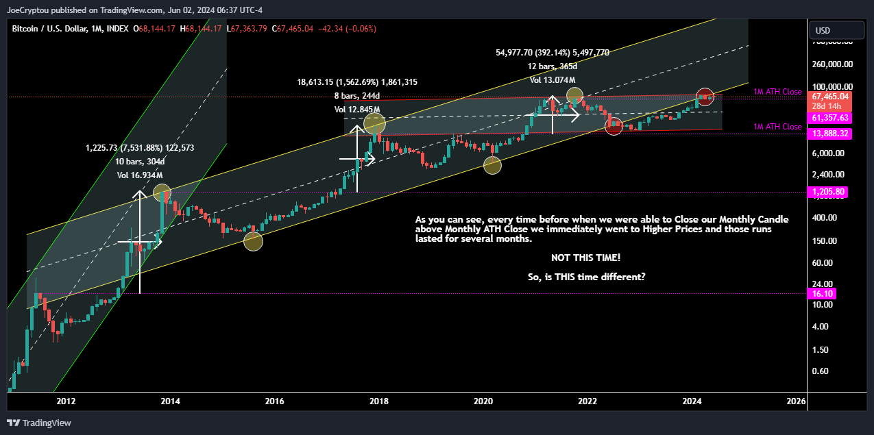 INDEX:BTCUSD Chart Image by cryptocapitaltrading