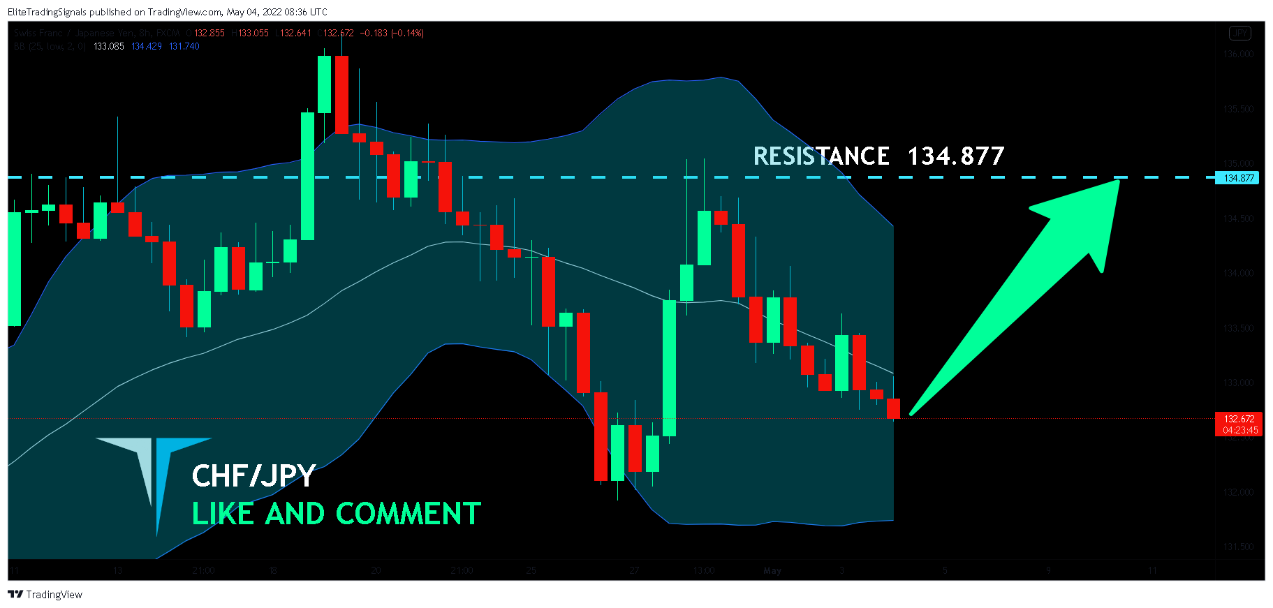 FX:CHFJPY Chart Image by EliteTradingSignals