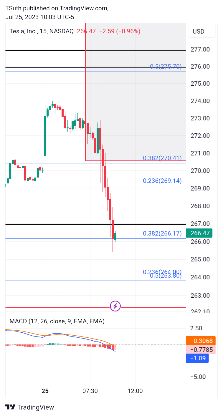 NASDAQ:TSLA Chart Image by TSuth