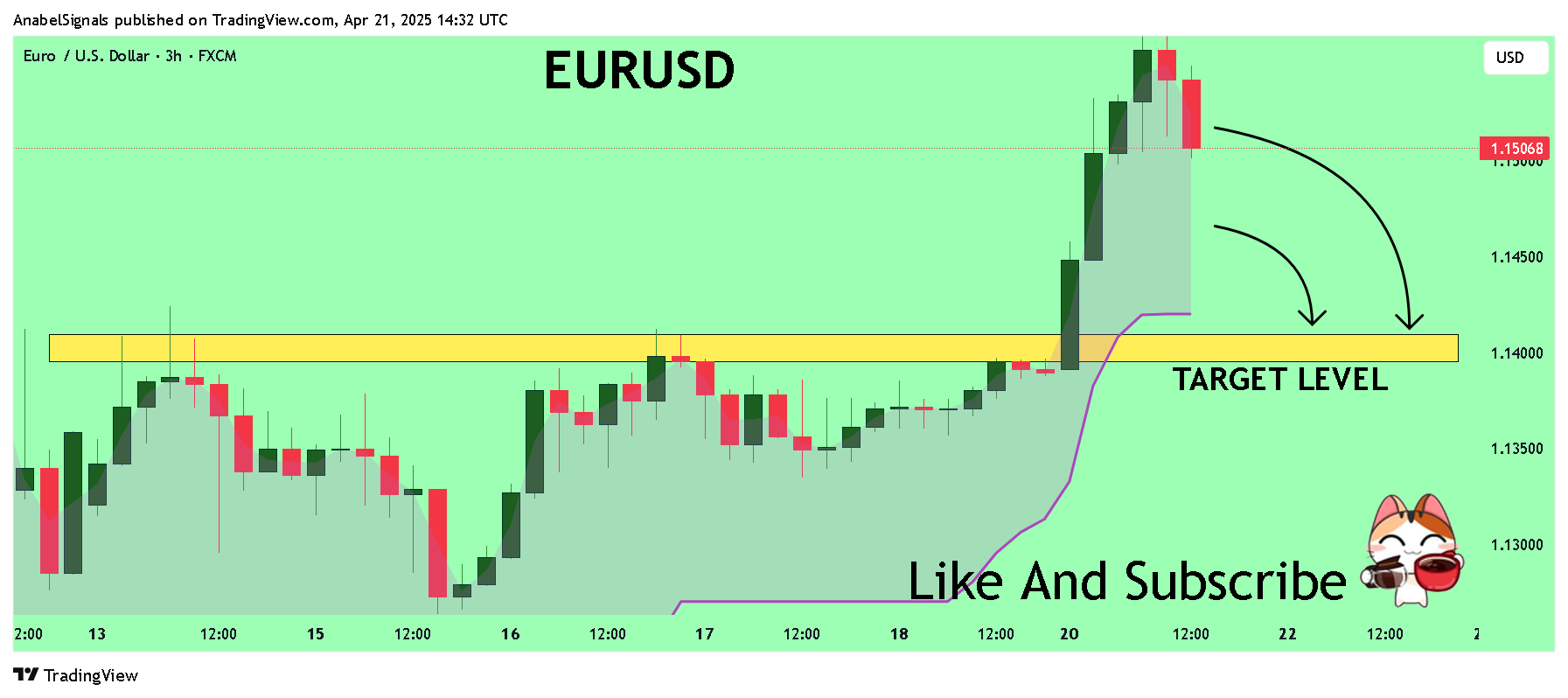 FX:EURUSD Chart Image by AnabelSignals