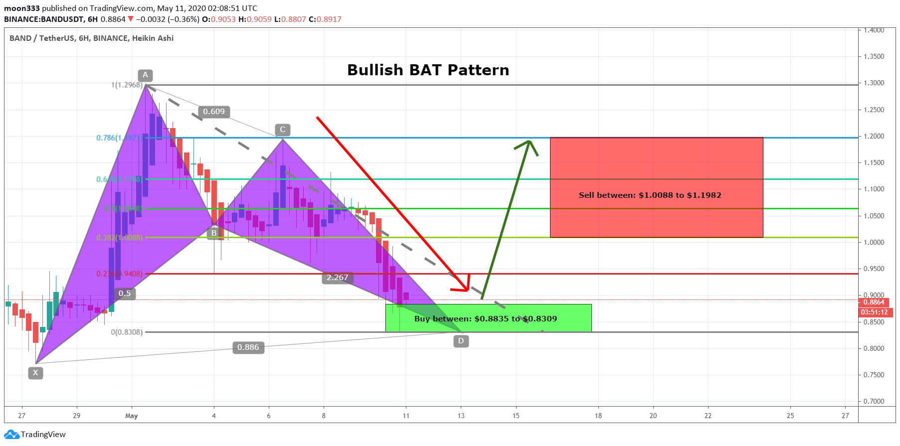  Chart Image