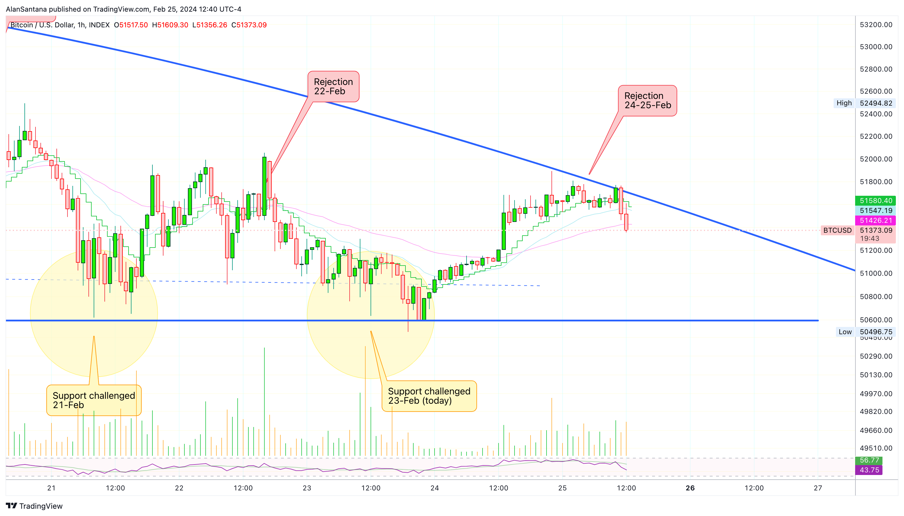 INDEX:BTCUSD Chart Image by MasterAnanda