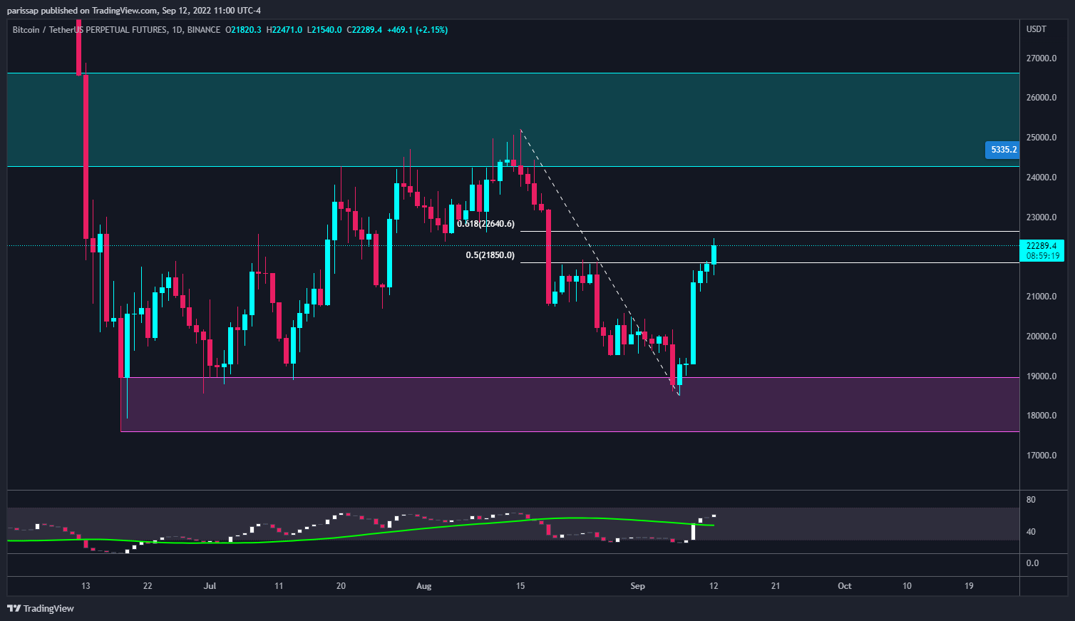 BINANCE:BTCUSDTPERP Chart Image by parissap