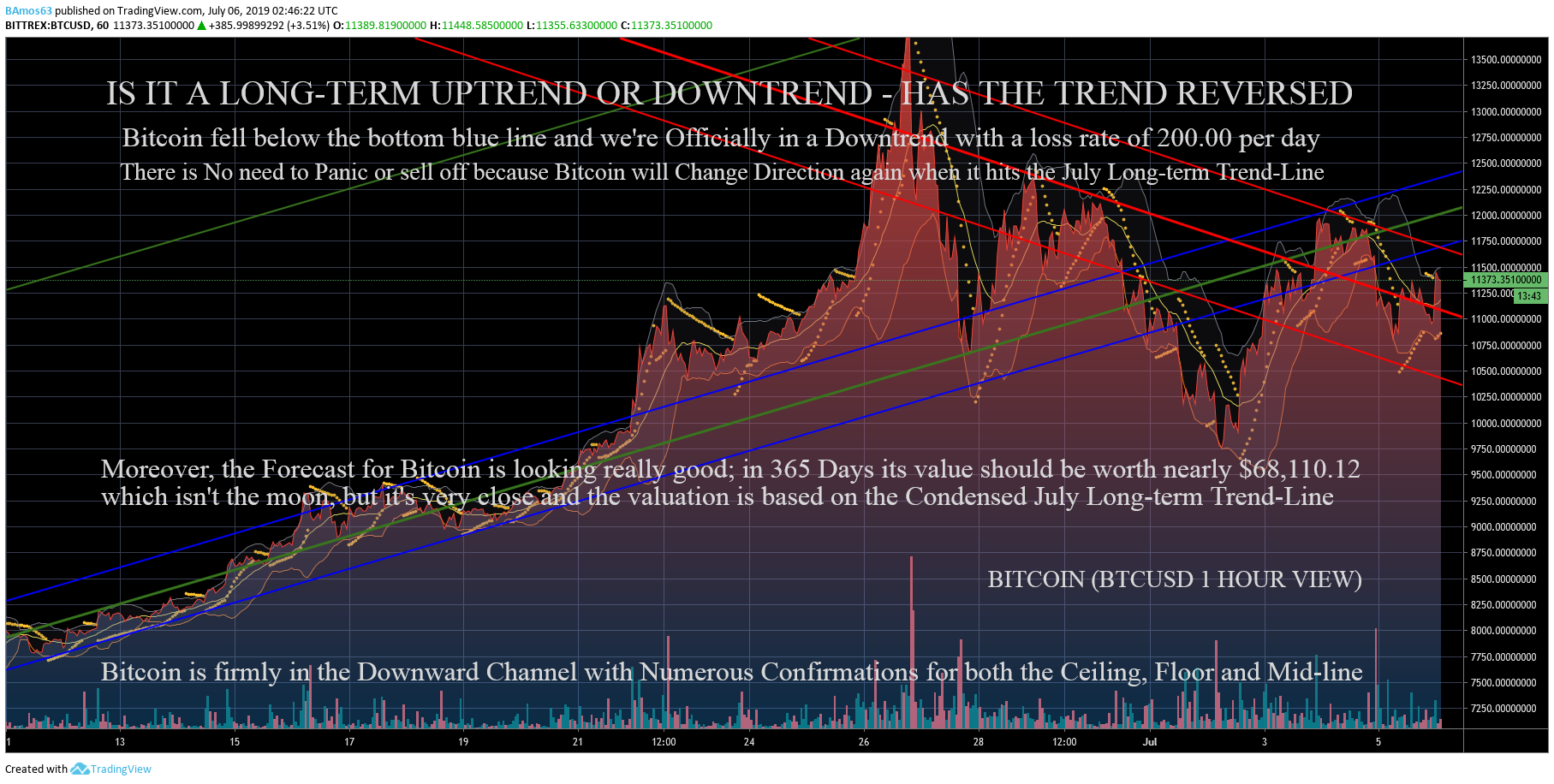  Chart Image