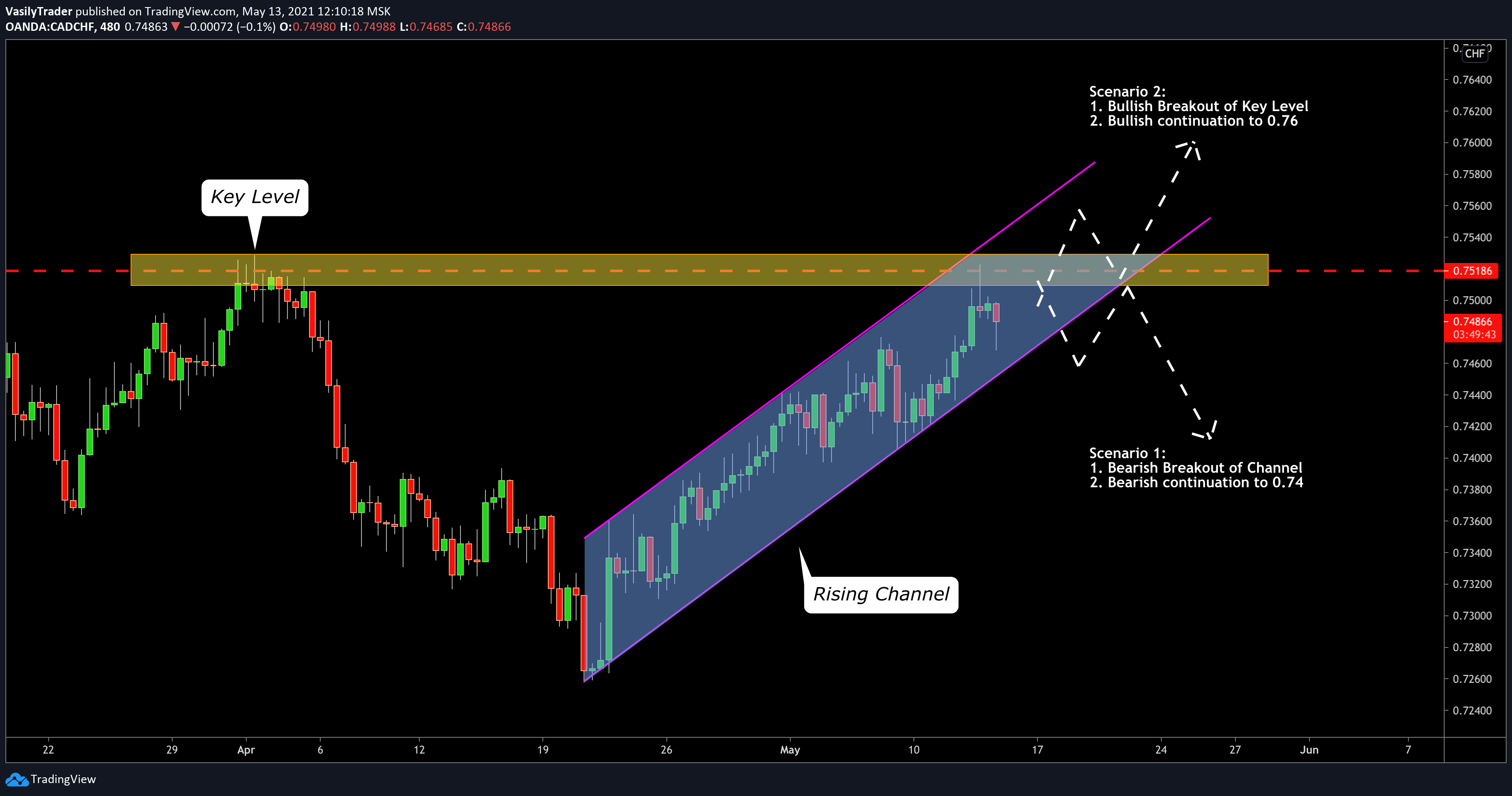  Chart Image