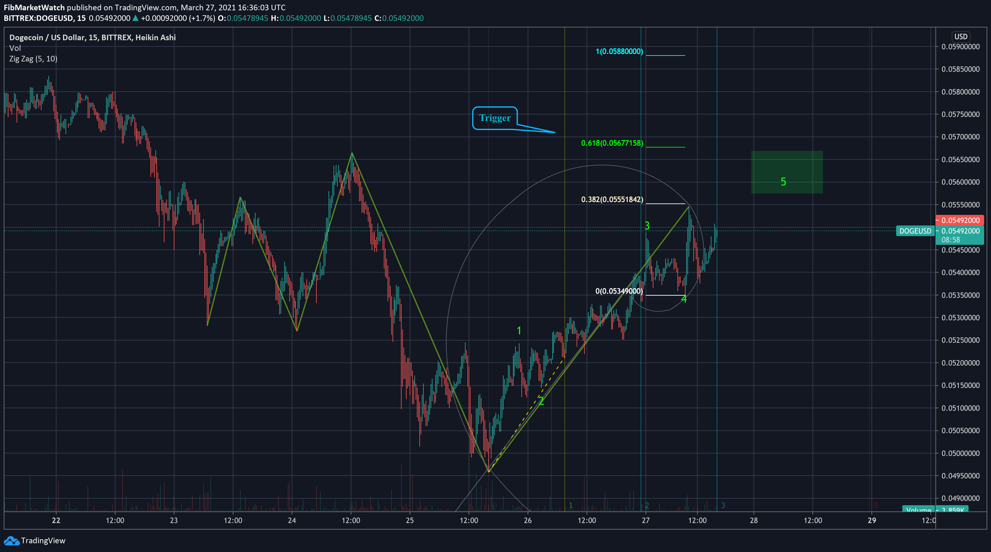  Chart Image