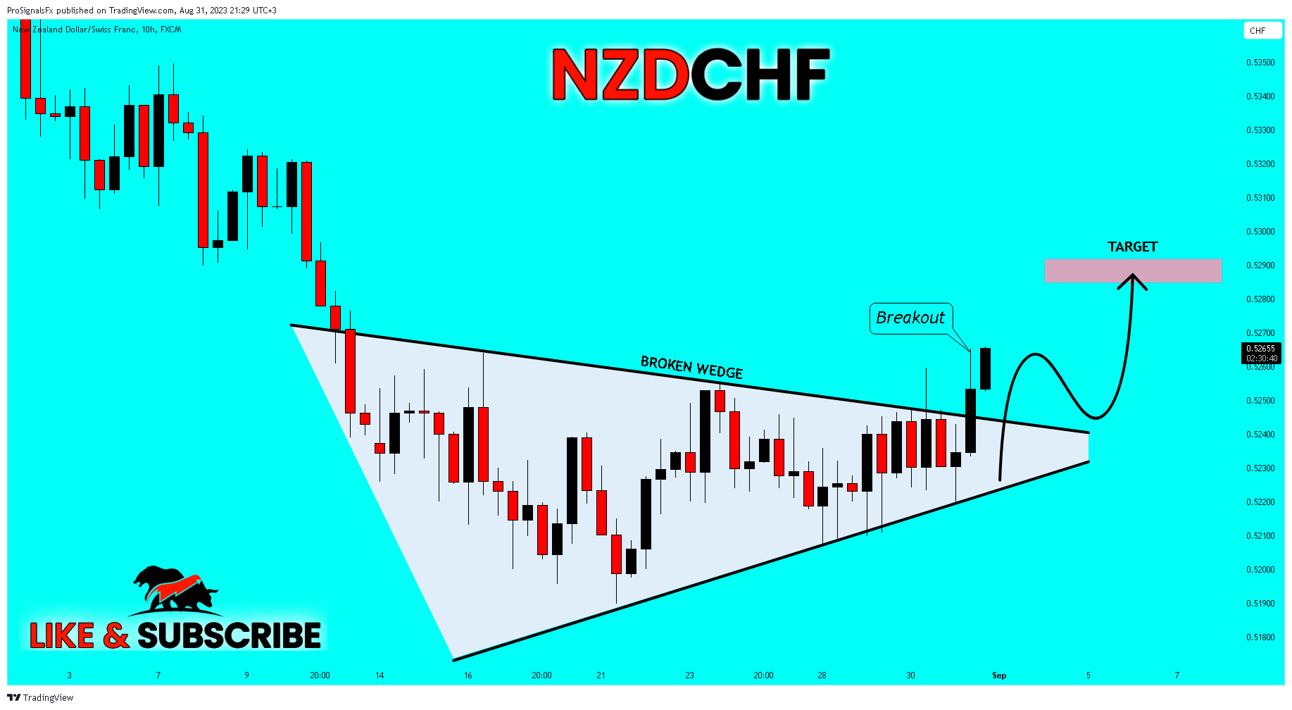 FX:NZDCHF Chart Image by ProSignalsFx