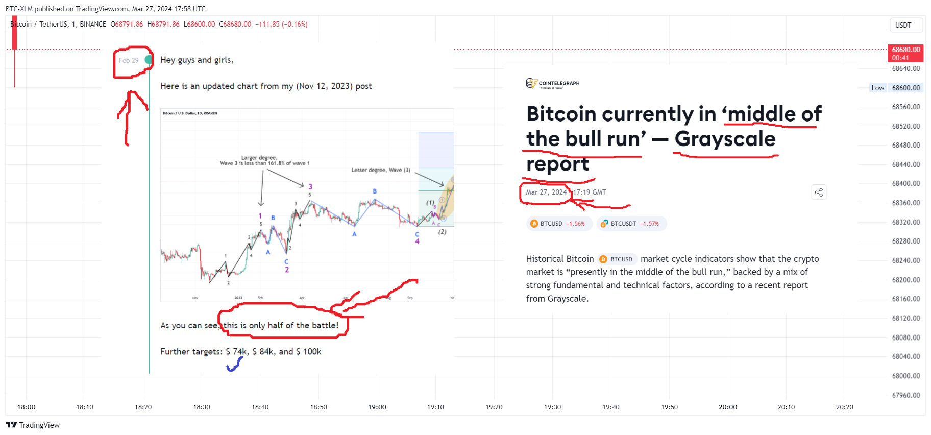 BINANCE:BTCUSDT Chart Image by BTC-XLM