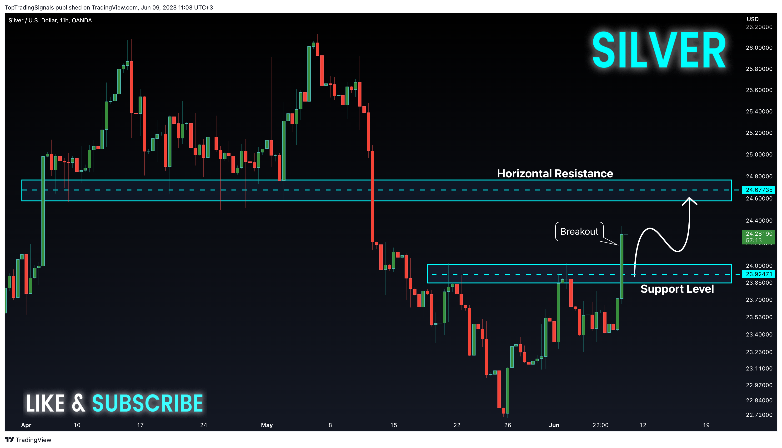 OANDA:XAGUSD Chart Image by TopTradingSignals