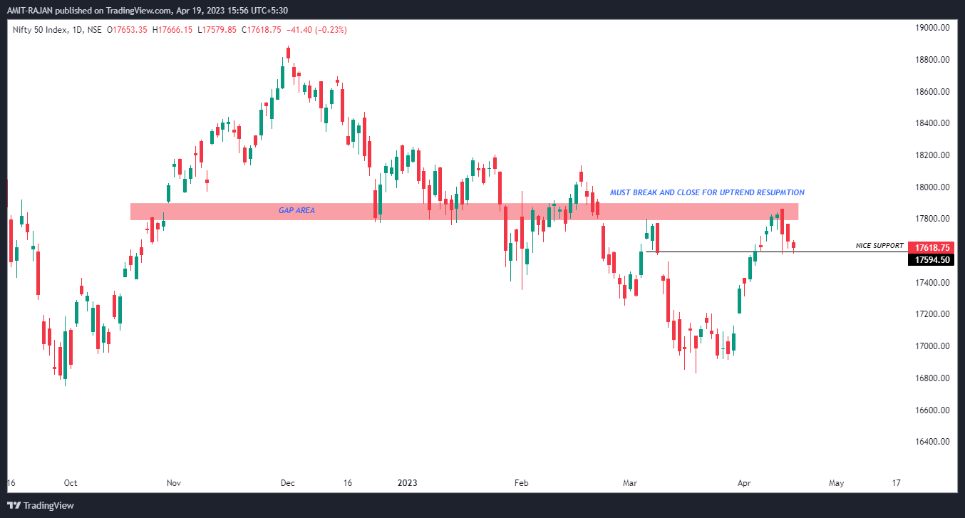 NSE:NIFTY Chart Image by AMIT-RAJAN