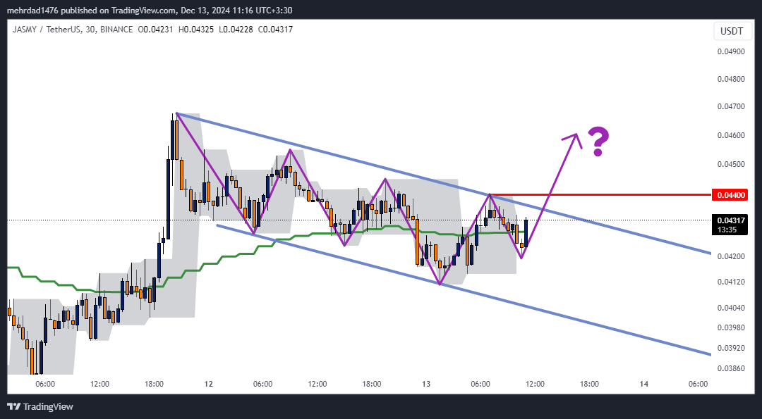 BINANCE:JASMYUSDT Chart Image by mehrdad1476