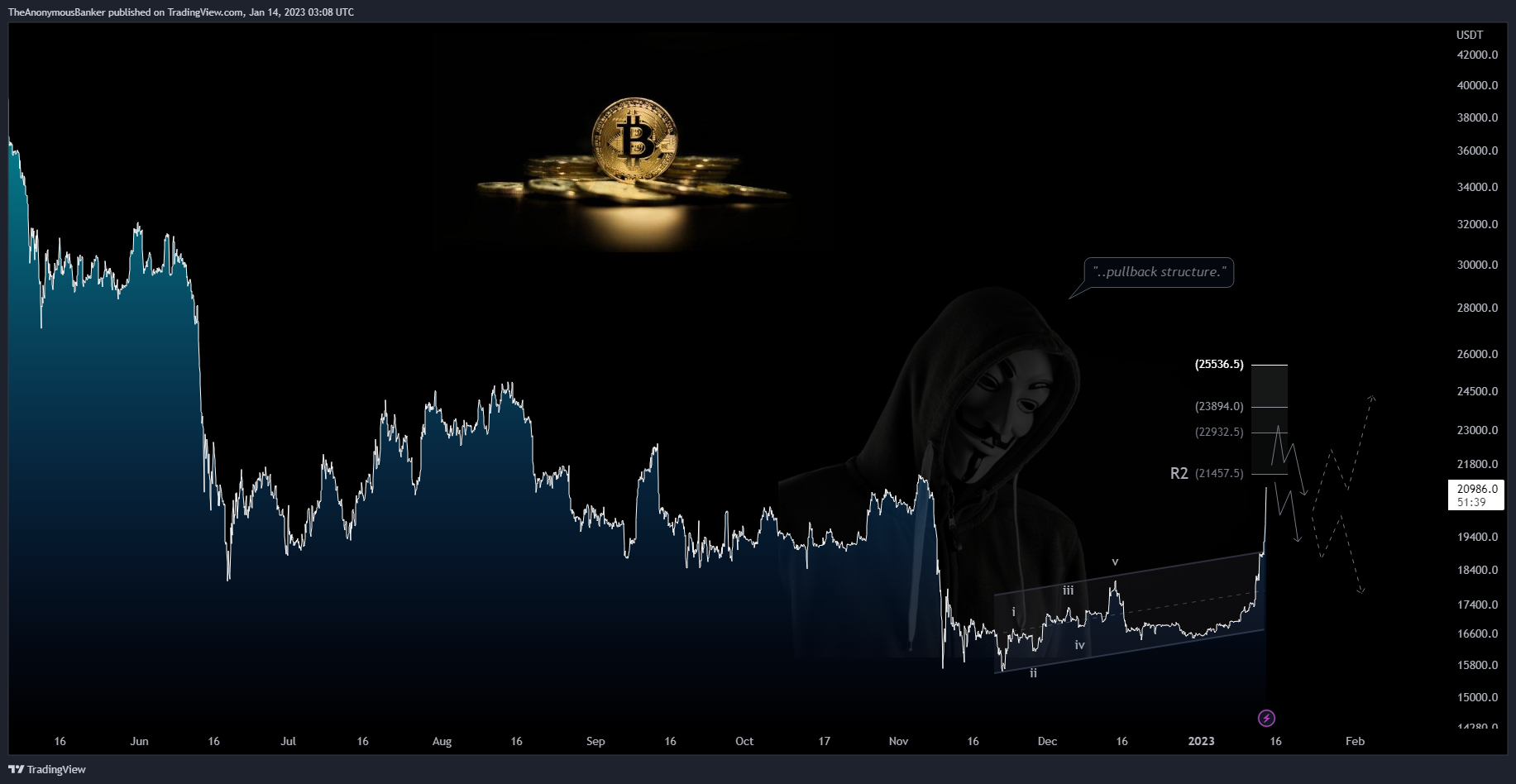 BYBIT:BTCUSDT.P Chart Image by TheAnonymousBanker