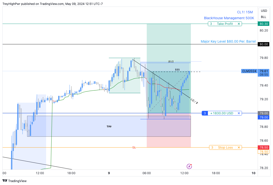 NYMEX:CL1! Chart Image by TreyHighPwr