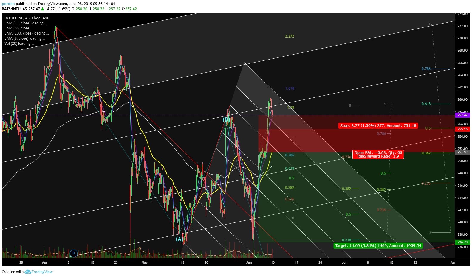  Chart Image