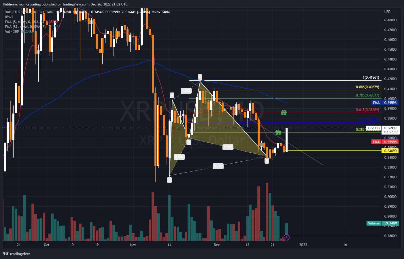 BITSTAMP:XRPUSD Chart Image by Hiddenharmonicstrading