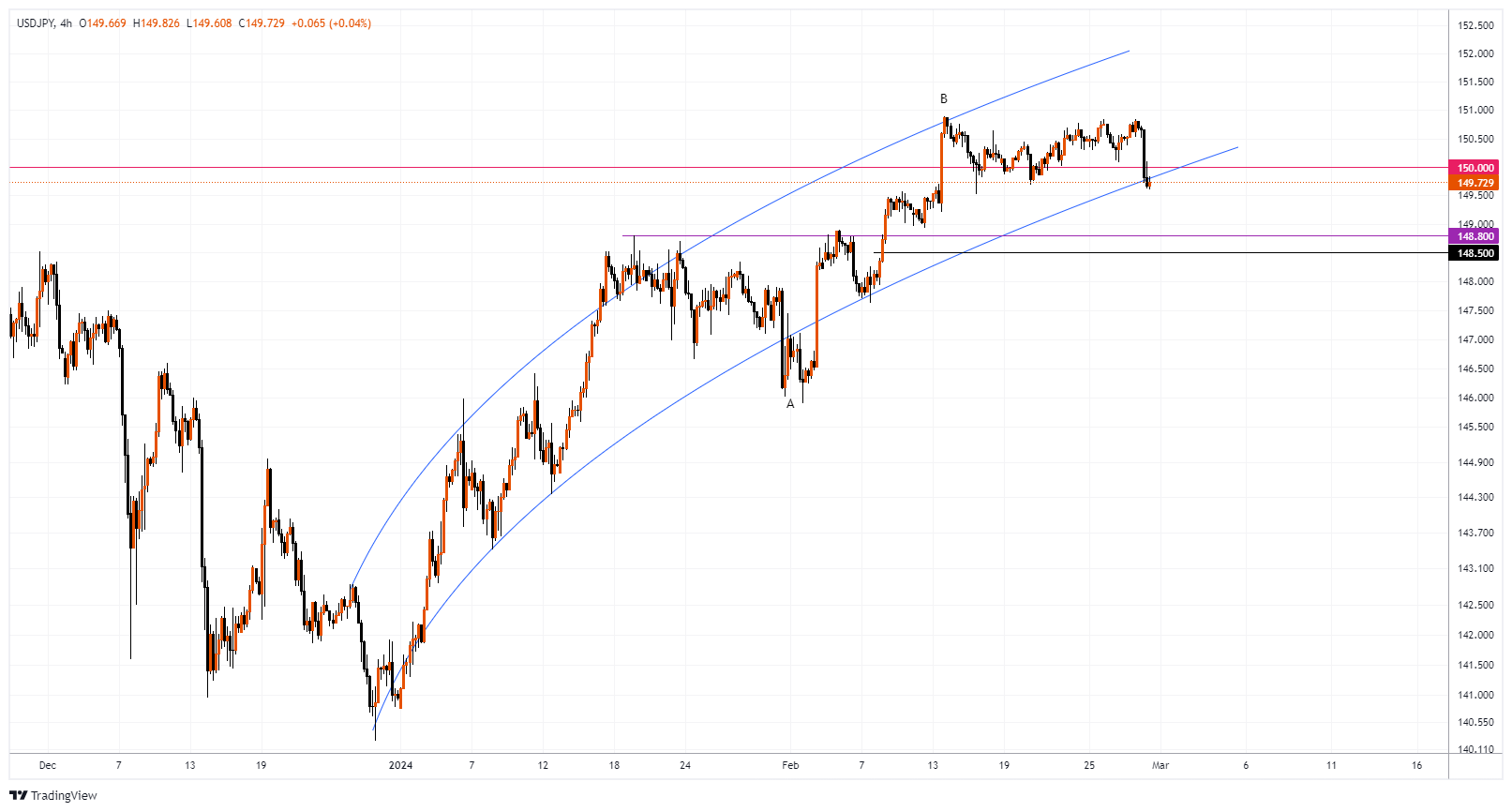 USDJPY Chart Image