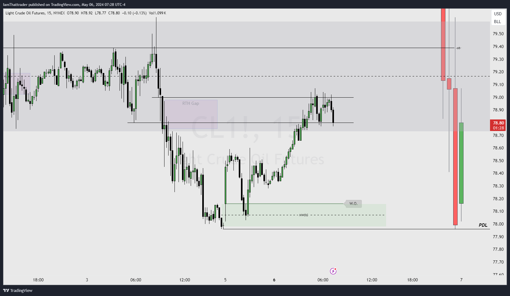 NYMEX:CL1! Chart Image by IamThattrader