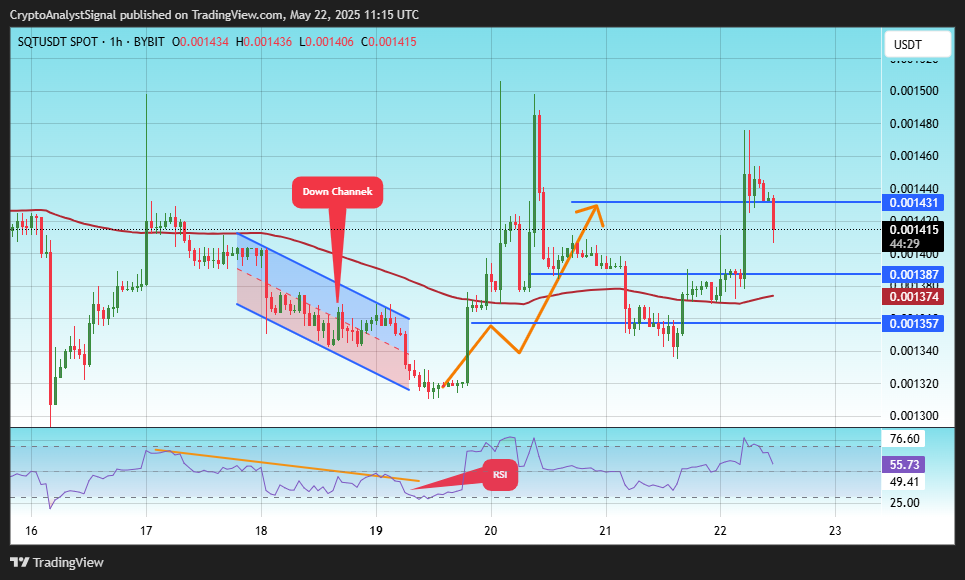 BYBIT:SQTUSDT Chart Image by CryptoAnalystSignal
