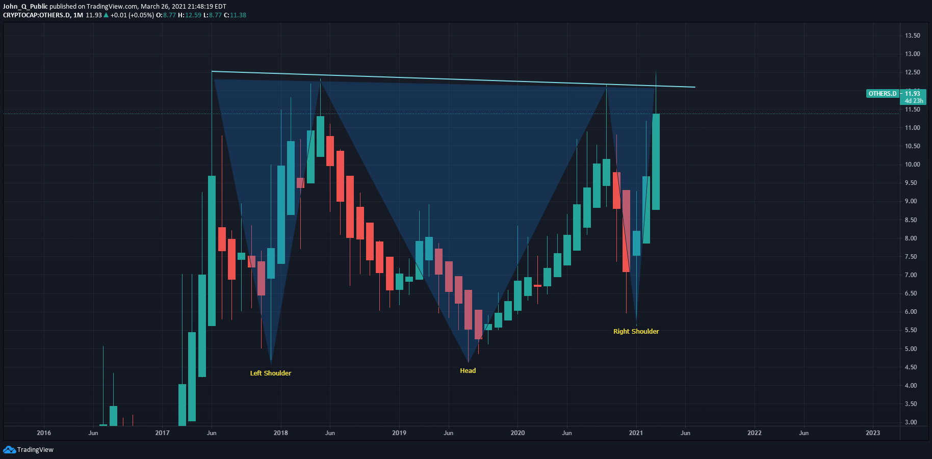  Chart Image