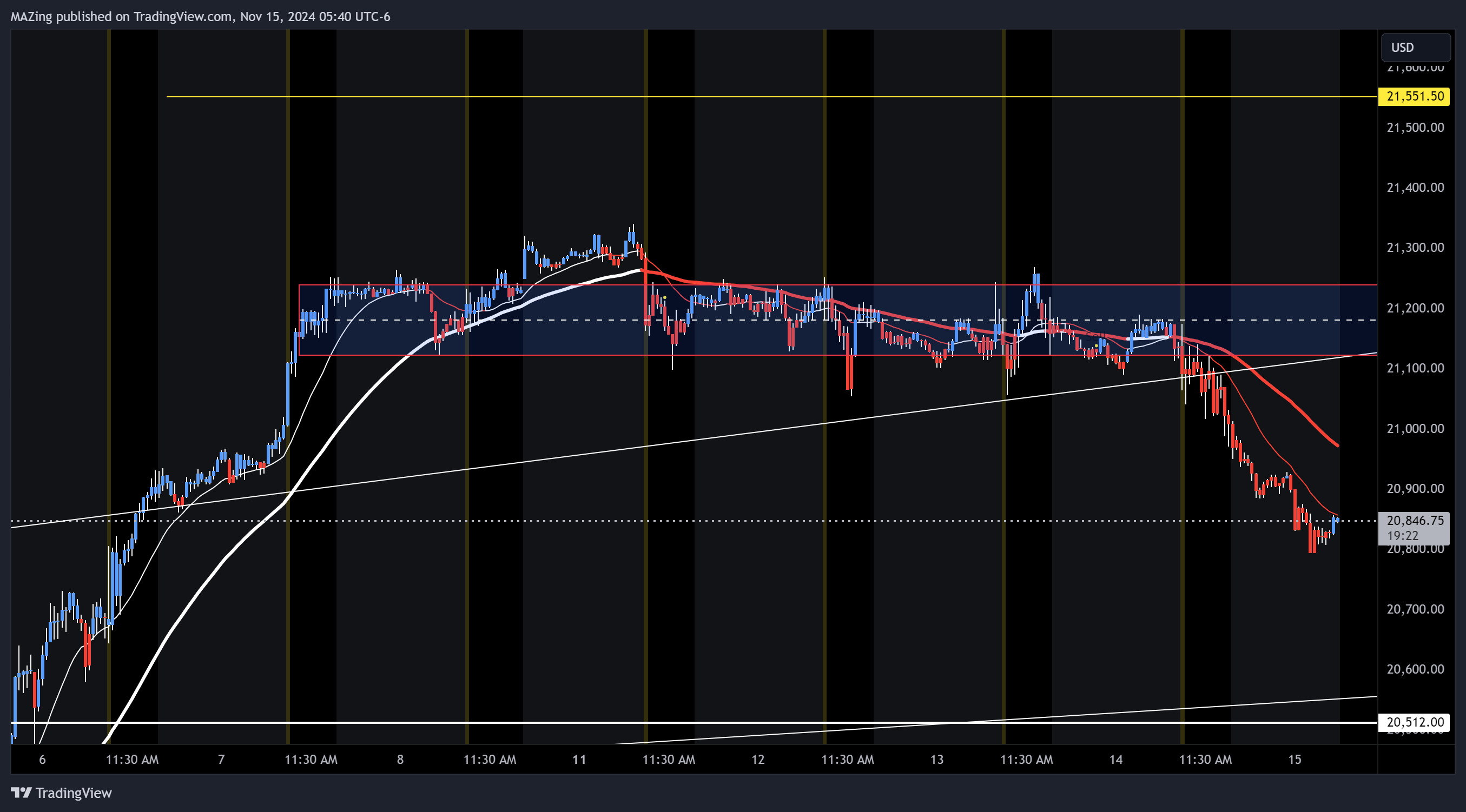 CME_MINI:NQ1! Chart Image by MAZing