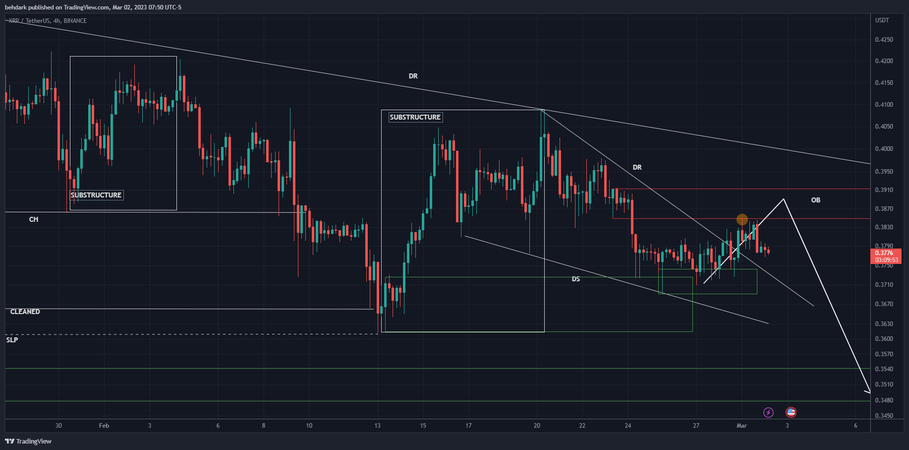 BINANCE:XRPUSDT Chart Image by behdark