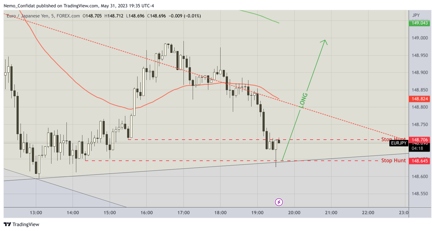 FOREXCOM:EURJPY Chart Image by Nemo_Confidat