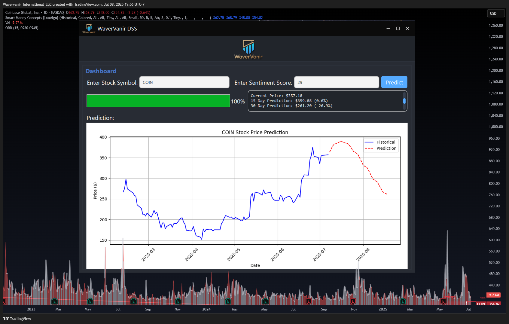 BATS:COIN Chart Image by Wavervanir_International_LLC