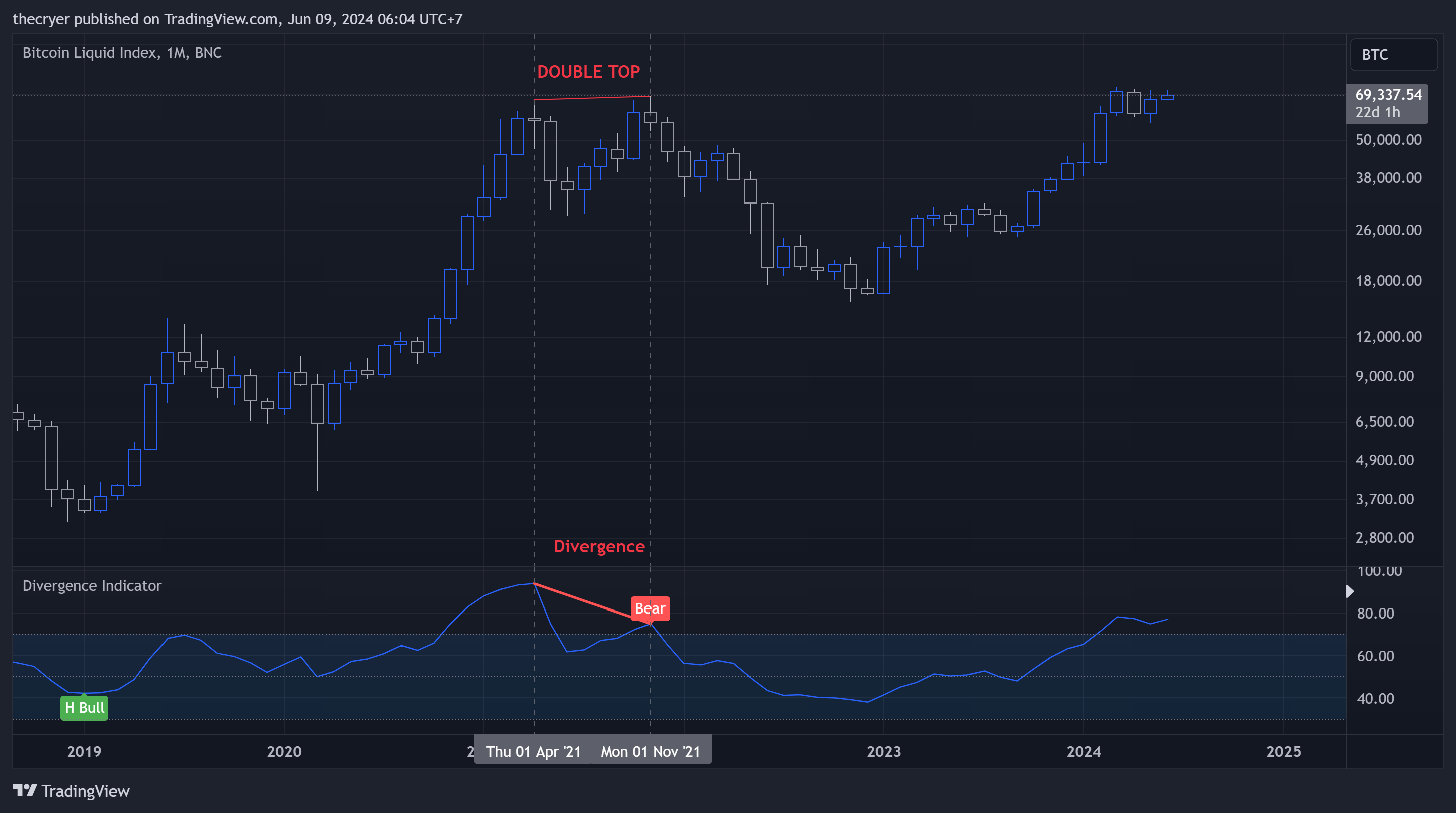 BNC:BLX Chart Image by thecryer