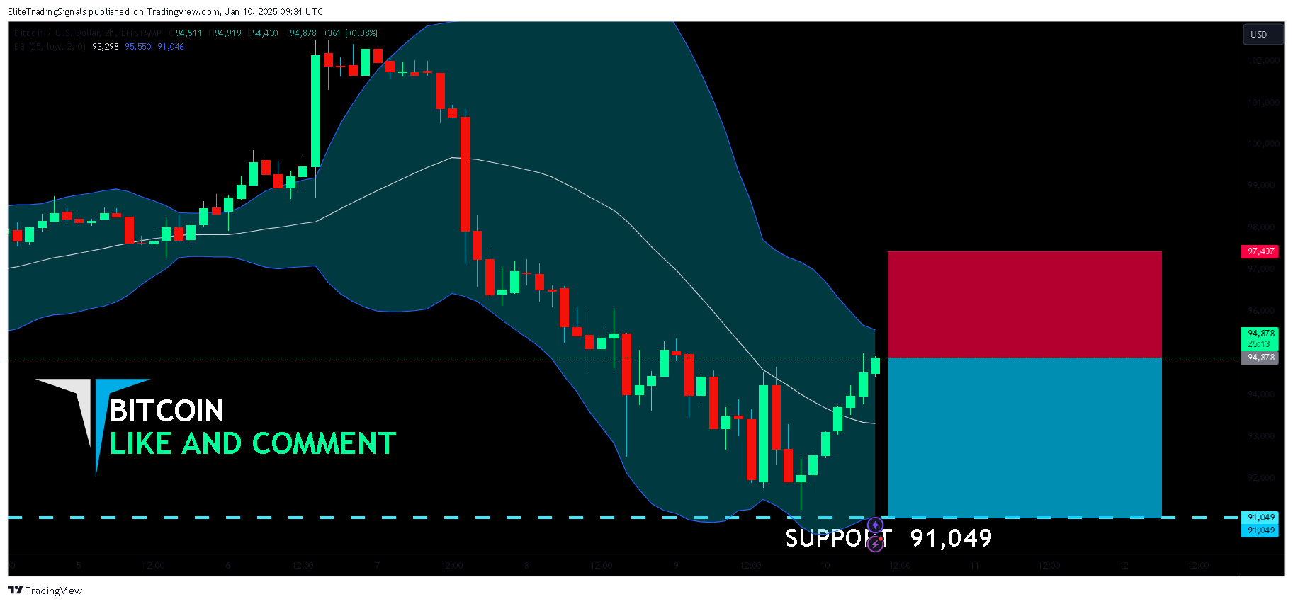 BITSTAMP:BTCUSD Chart Image by EliteTradingSignals