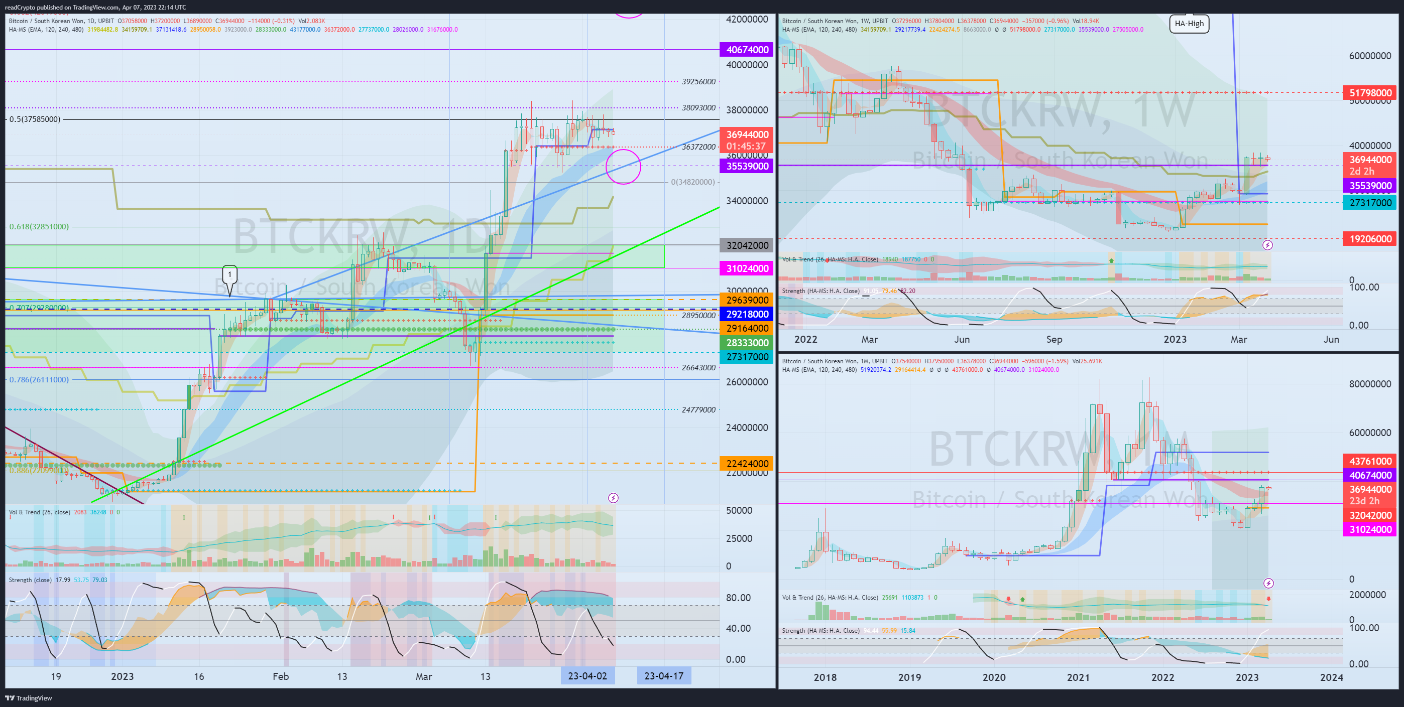 UPBIT:BTCKRW Chart Image by readCrypto