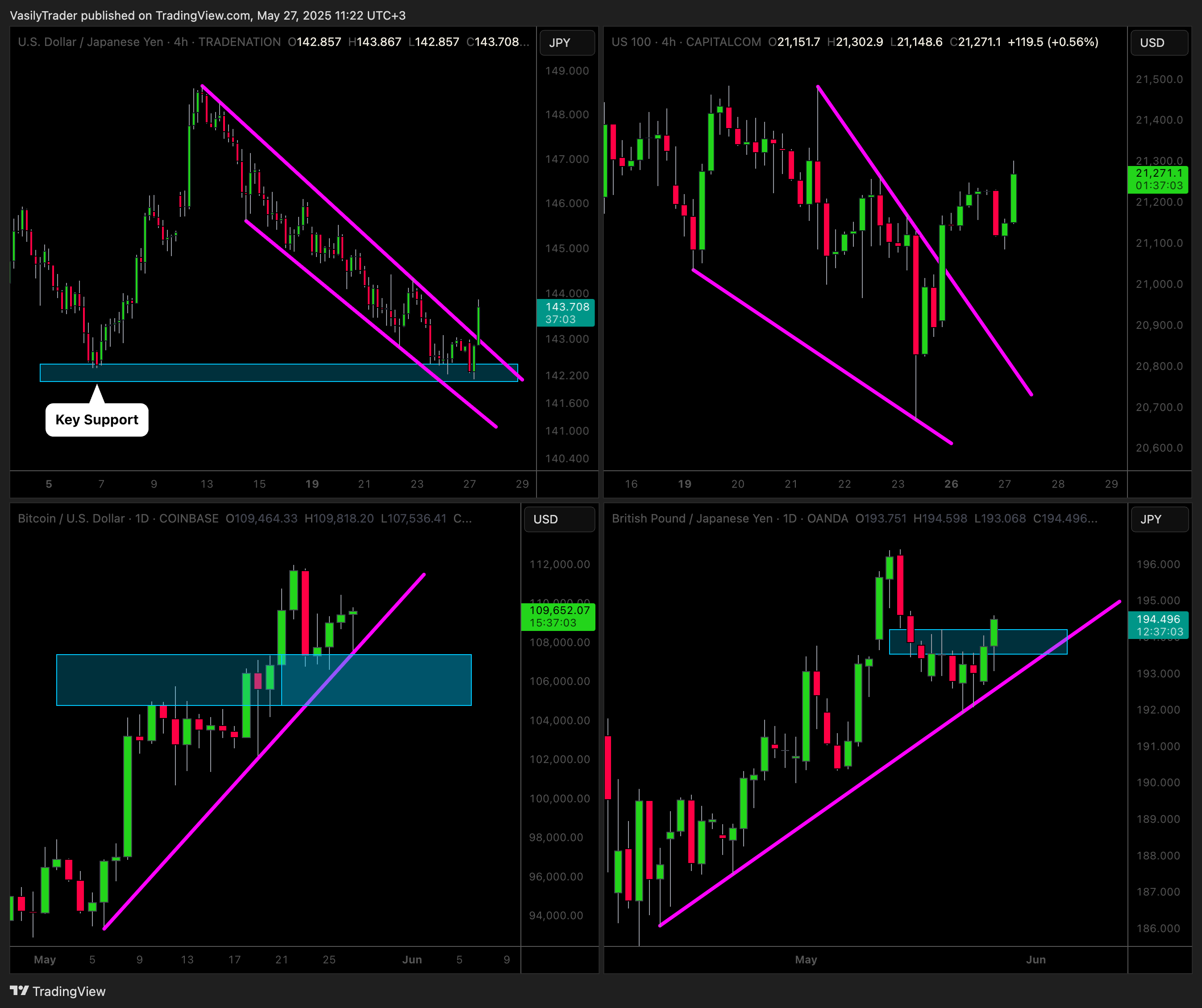 TRADENATION:USDJPY Chart Image by VasilyTrader