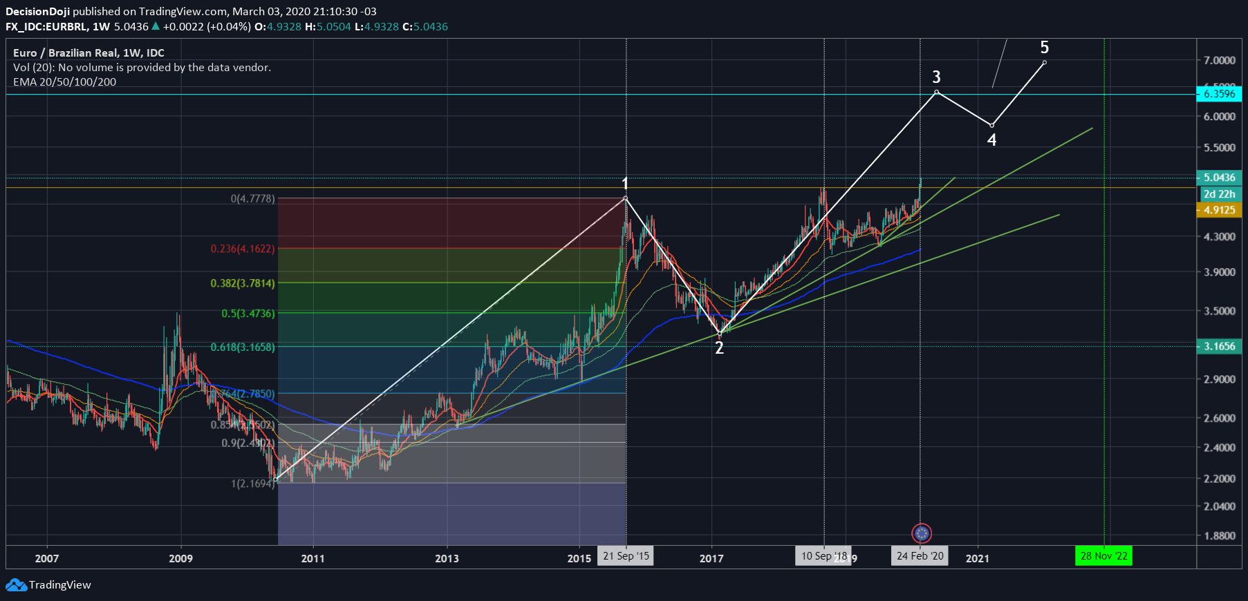  Chart Image
