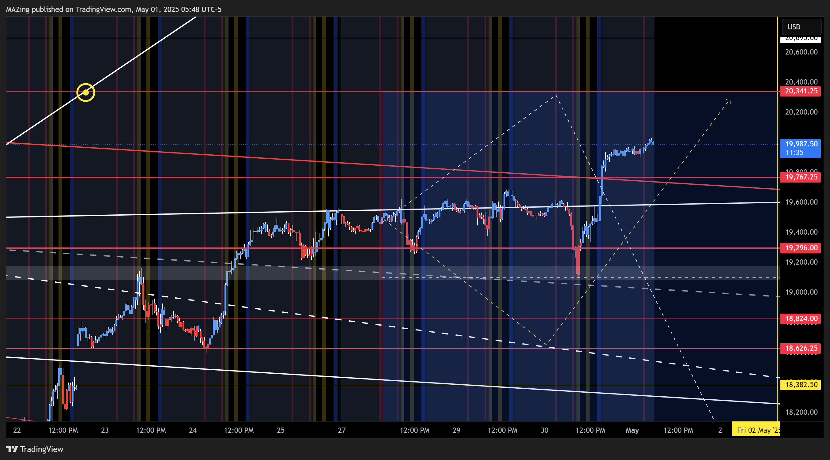 CME_MINI:NQ1! Chart Image by MAZing