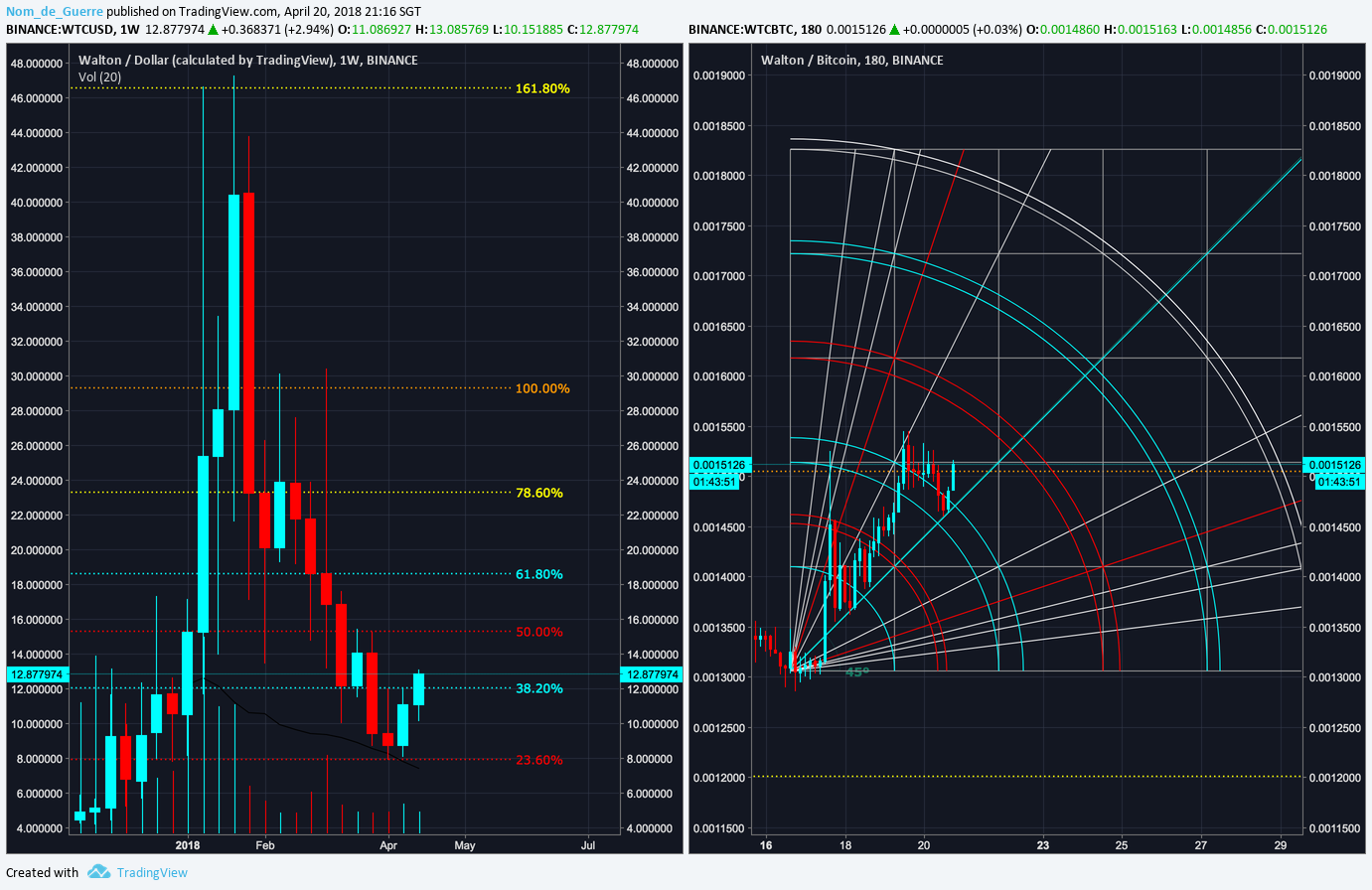  Chart Image