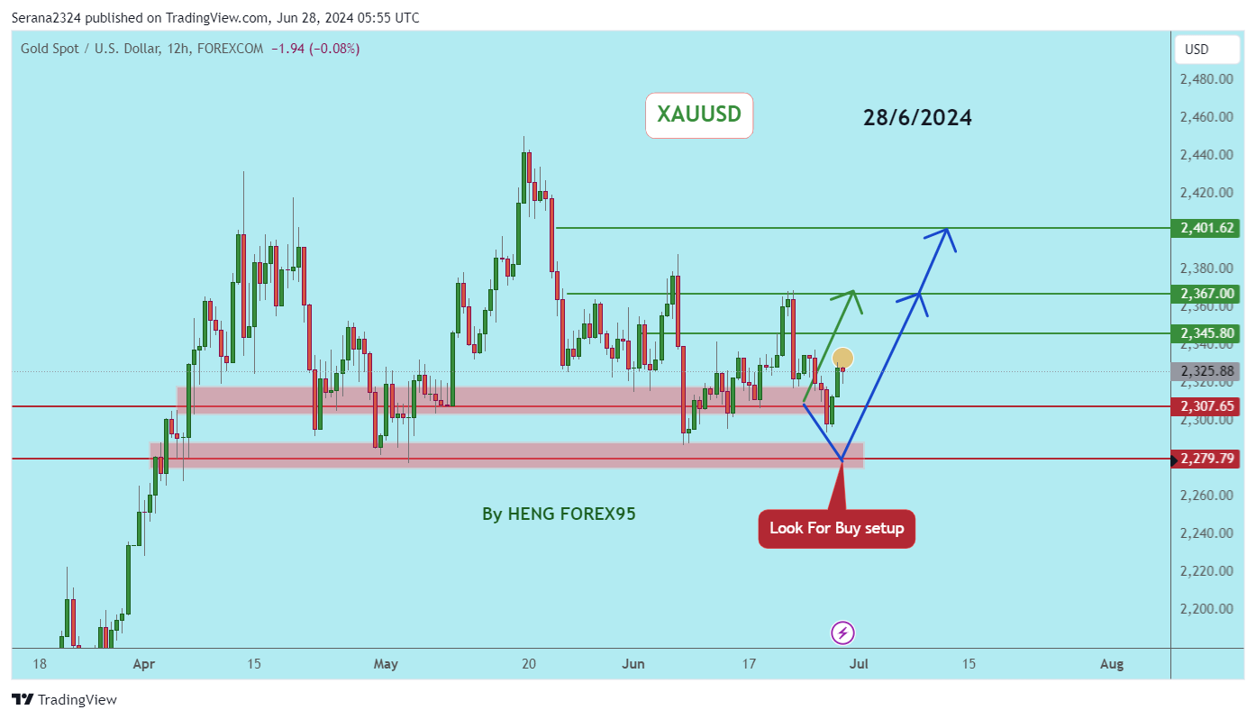 FOREXCOM:XAUUSD Chart Image by Serana2324