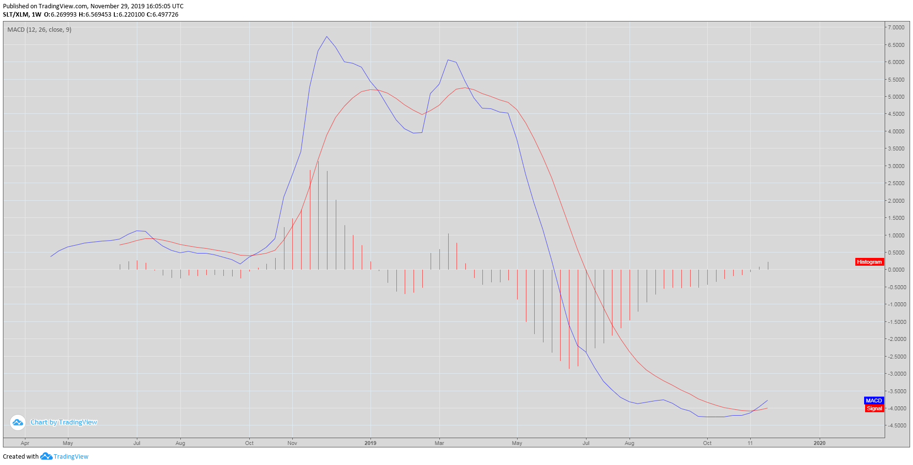  Chart Image