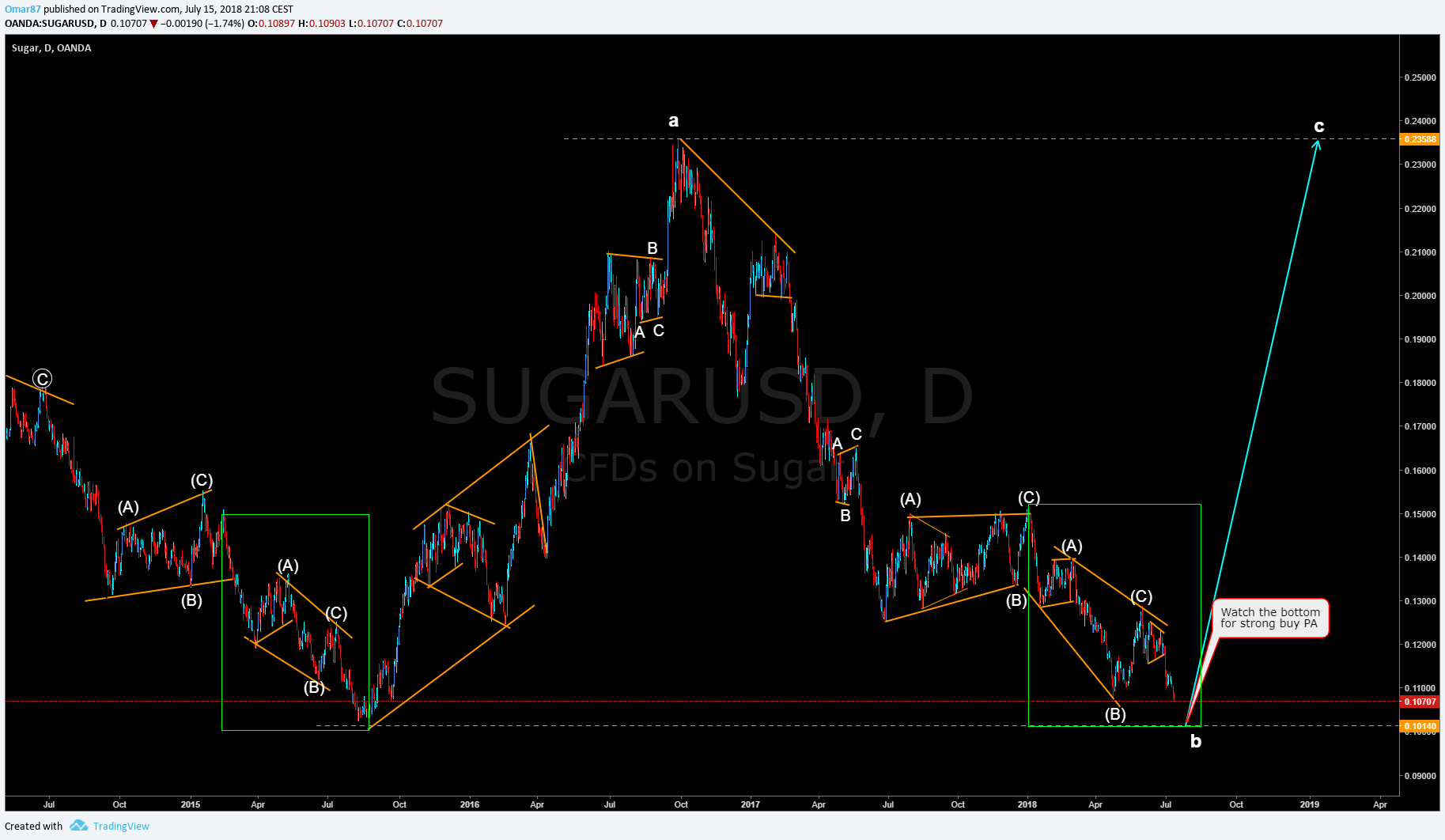  Chart Image
