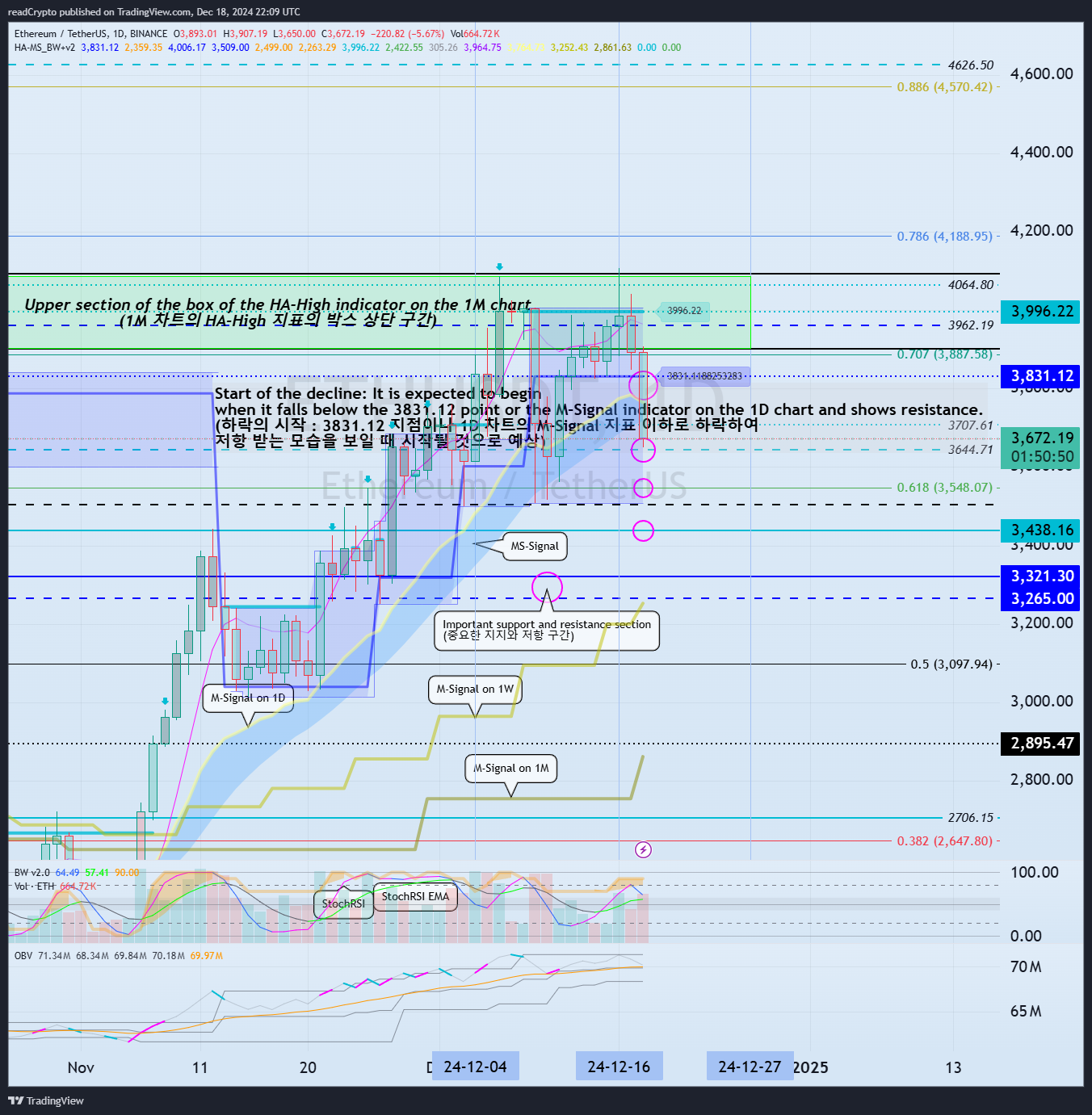 BINANCE:ETHUSDT Chart Image by readCrypto
