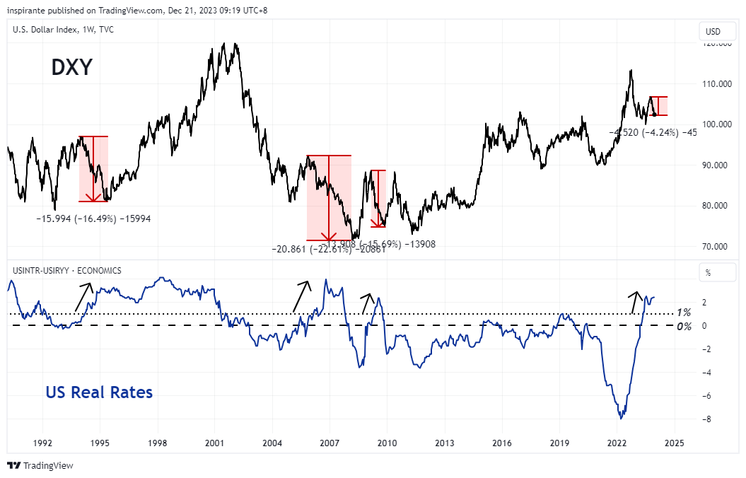 TVC:DXY Chart Image by inspirante